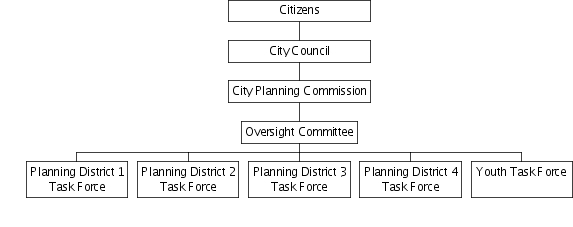 Organization Chart Org Chart.svg (4)
