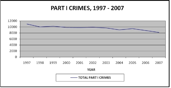Part 1 Crimes Crime.svg